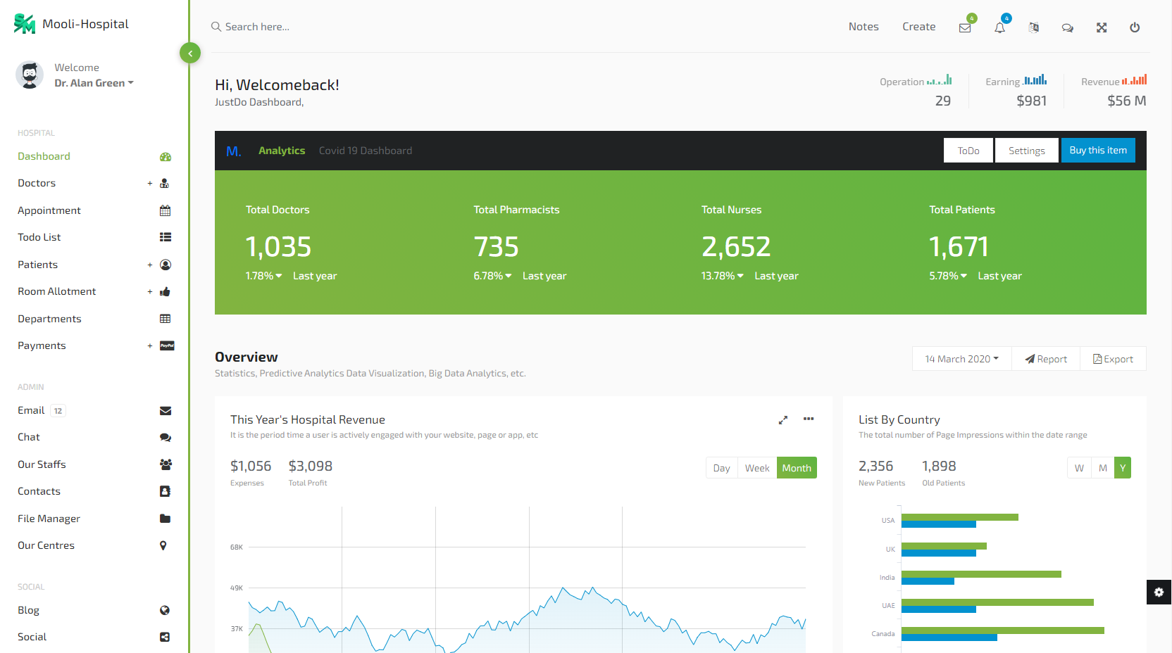Hospital CMS  - Template